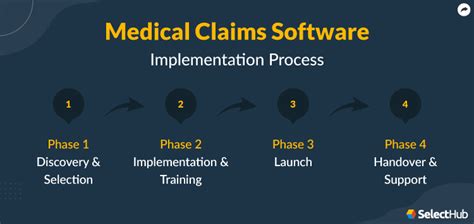 Best Healthcare Medical Claims Processing Software