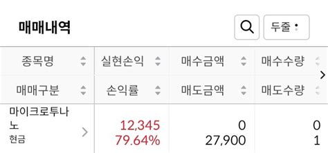 2023년 4월 공모주 투자 후기 및 수익 인증 2023년 5월 공모주 일정 네이버 블로그