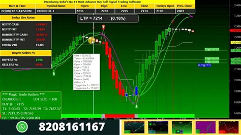 Crude Oil Intraday Trading Strategy In Hindi Mcx Best Crude Oil