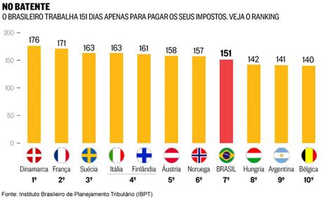 Em Uma Cidade Os Impostos Que Incidem