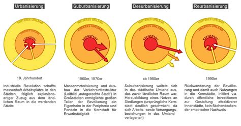 Stadtentwicklung Erkl Rt Urban Digital De