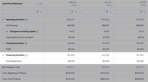 How To Read A Cash Flow Statement A Beginners Guide Finmark