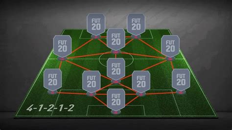 FIFA 23 Best Formations And Custom Tactics For FIFA Ultimate Team