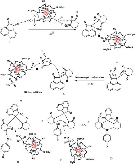 Scheme Plausible Mechanism For The Synthesis Of Spiroacridine