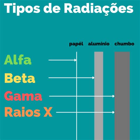 Efeitos Biológicos das Radiações