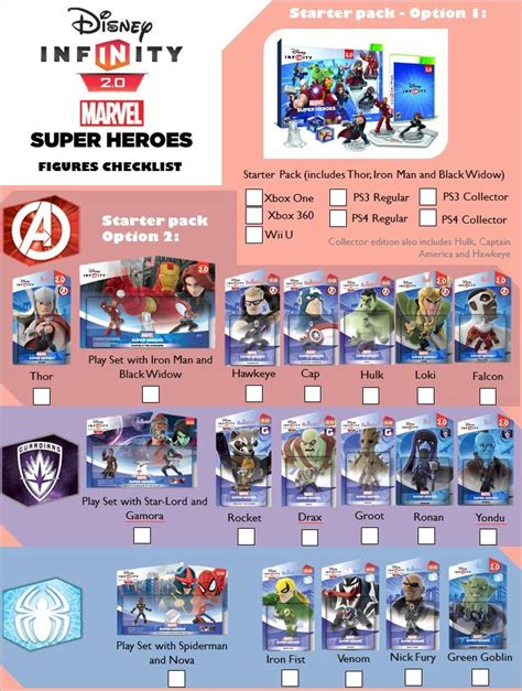 Disney Infinity Marvel Figures Checklist By Girlsgonewild On