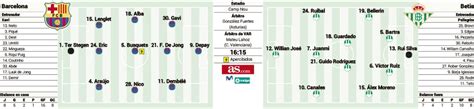 Barcelona Real Betis Predpokladan Zostavy Forcabarca Sk