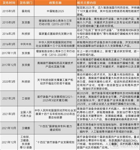 高端医疗器械报告：“微创新”和“技术快跟”填补多领域空白医疗器械企业智能制造生物芯片 健康界