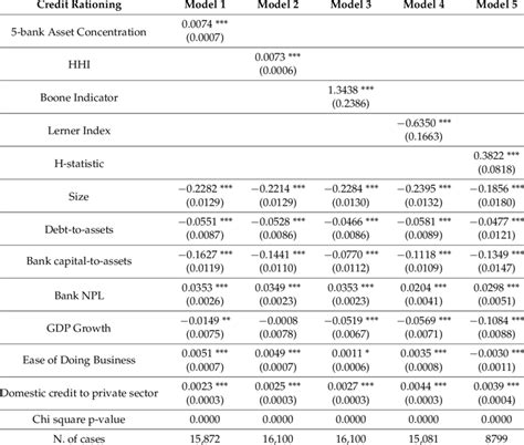 Main empirical results-Probit estimations. | Download Table 