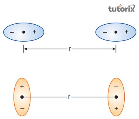 Derivation Of Van Der Waals Equation