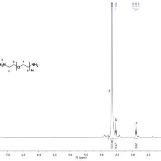 Figure S3 1 H NMR Spectrum Of Poly Ethelene Glycol Bis Amine In CDCl