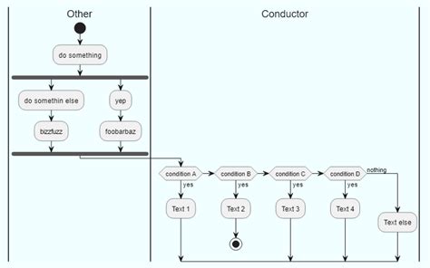 Plantuml Activity Diagram