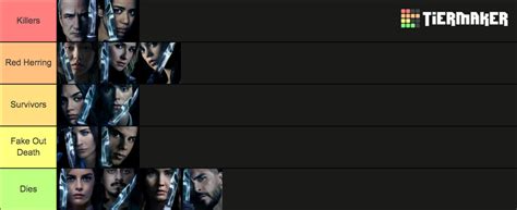 Scream VI Prediction Tier List Community Rankings TierMaker