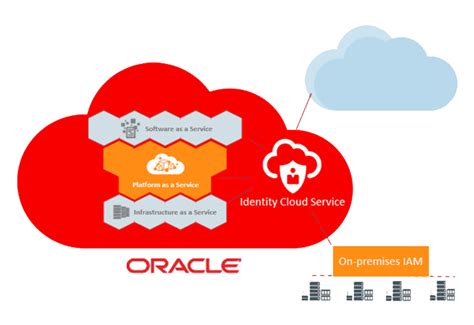 Oracle Identity Cloud Service IDCS Cloud Training Program