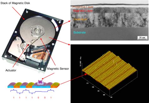 A Study Of Magnetic Thin Film Corrosion Mechanisms With The Development