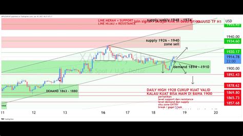 Live Xauusd Gold Analysis Forecast Live Trading Forex Dan Gold