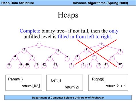 Lec 17 Heap Data Structure Ppt