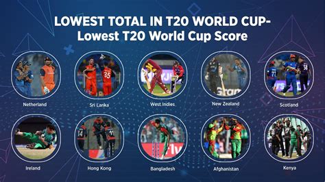 Lowest Score In T World Cup Lowest T World Cup Score Gamexch