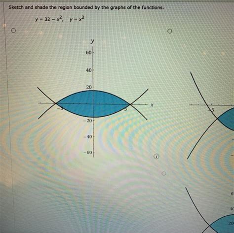 Solved Sketch And Shade The Region Bounded By The Graphs Of Chegg