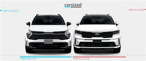 Dimensions Kia Sportage Present Vs Kia Sorento Present