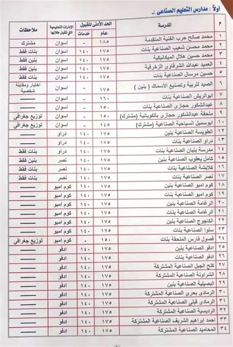 تنسيق الثانوية العامة 2023 2024 أسوان الرسمي والتعليم الفني شبابيك