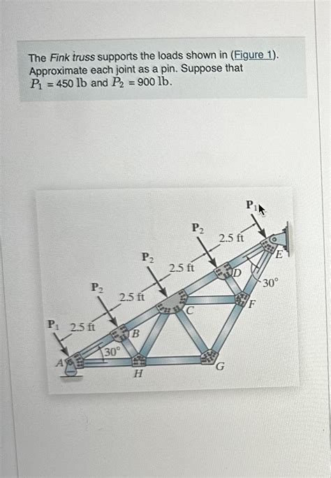 Solved The Fink Truss Supports The Loads Shown In Figure Chegg