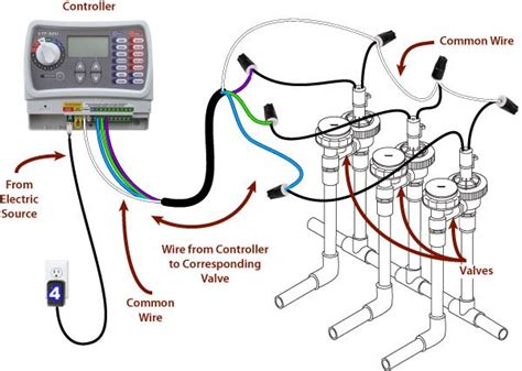 How To Replace An Irrigation Valve Solenoid Sprinkler School