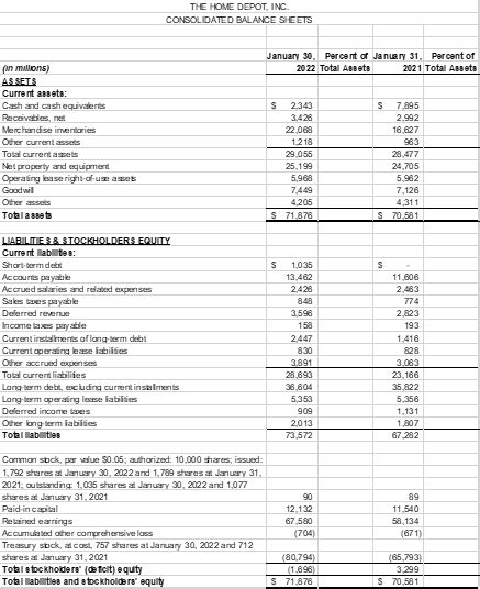 Solved Balance Sheet Vertical Analysis Once You Are Done