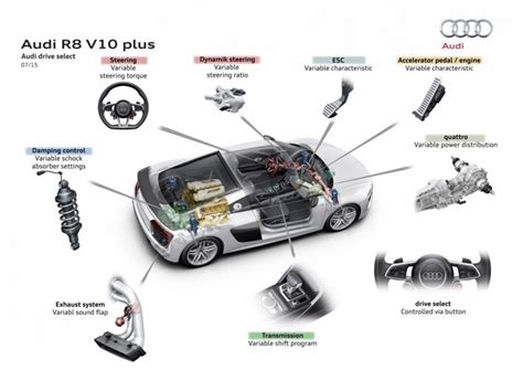 Audi drive select