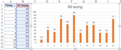 Hướng Dẫn Cách Vẽ Biểu đồ Cột đôi Trong Excel Từ Cơ Bản đến Nâng Cao