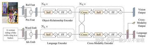 multi modal understanding visual text 知乎