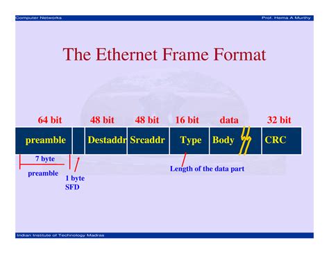 Lecture 18 Ethernet The Ethernet Frame Format Preamble Destaddr