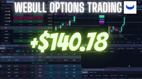 Webull Options Trading Using Aapl Minute Chart Youtube