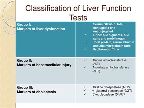 Laboratory Diagnosis of Jaundice