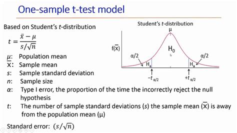 One Sample T Test With Microsoft Excel Youtube