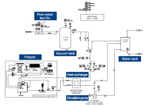 Inspection Equipment Samshin Global Vacuum