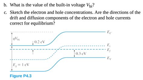 15 The energy band diagram of a pn junction, in which | Chegg.com