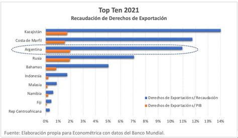 Sebastian Cao on Twitter Argentina 3ra en el ranking de los países