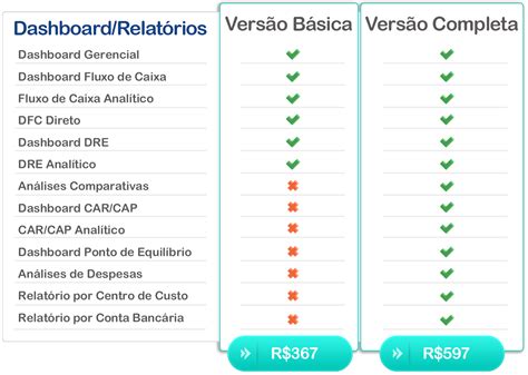 Demonstra Es Do Conta Azul Sfb Planilhas