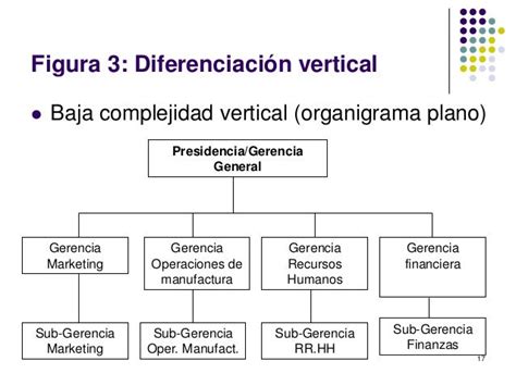 Estruturas Organizacionales