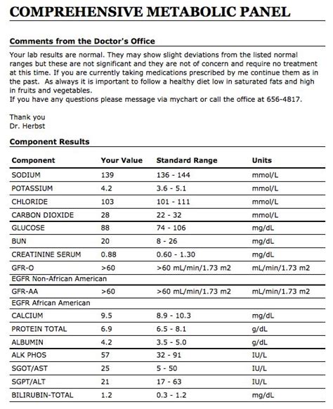 Basic Metabolic Panel Results Diagram Test Panel Metabolic B