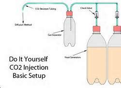 DIY: CO2 Generator | CFLAS