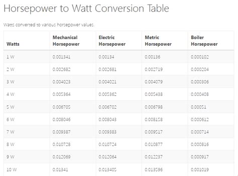Hp To Watts