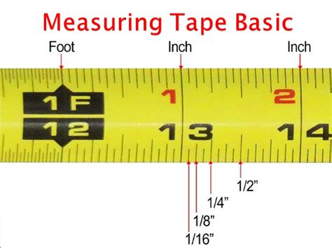 How To Read a Measuring Tape, Measure Tape Study, Measuring Tape ...