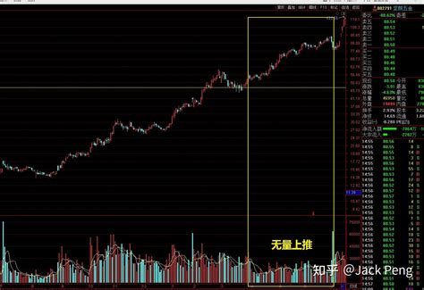 炒股最重要的指标永远只有两个 知乎