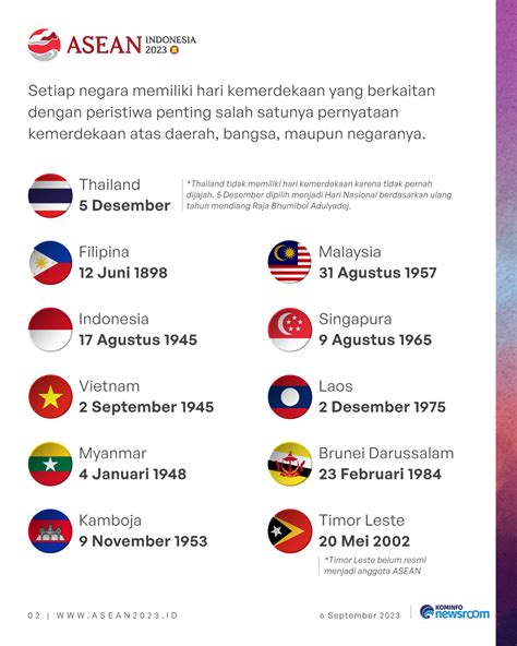 Hari Kemerdekaan Negara Negara Asean