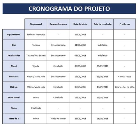 Grupo Tabela Cronograma Do Projeto