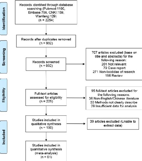 Figure From Prevalence Of Borrelia Burgdorferi In Ixodidae Tick