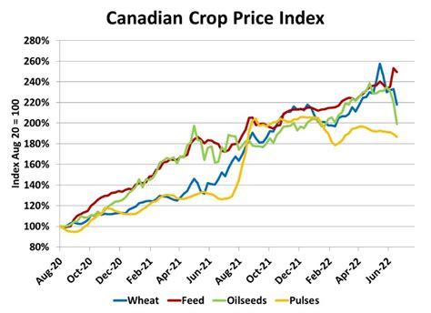 Pulse Market Insight 211 Alberta Pulse Growers