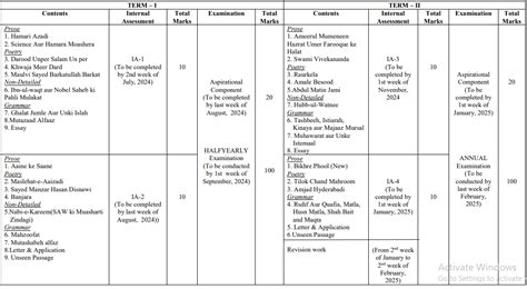 Odisha Board Class 10th Syllabus 2024 25 Bse Odisha Class 10th Syllabus For 2024 25 Released